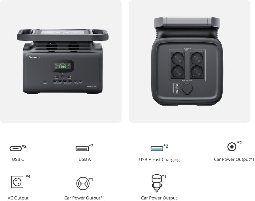 INFINITY 1500 portable power station outlets